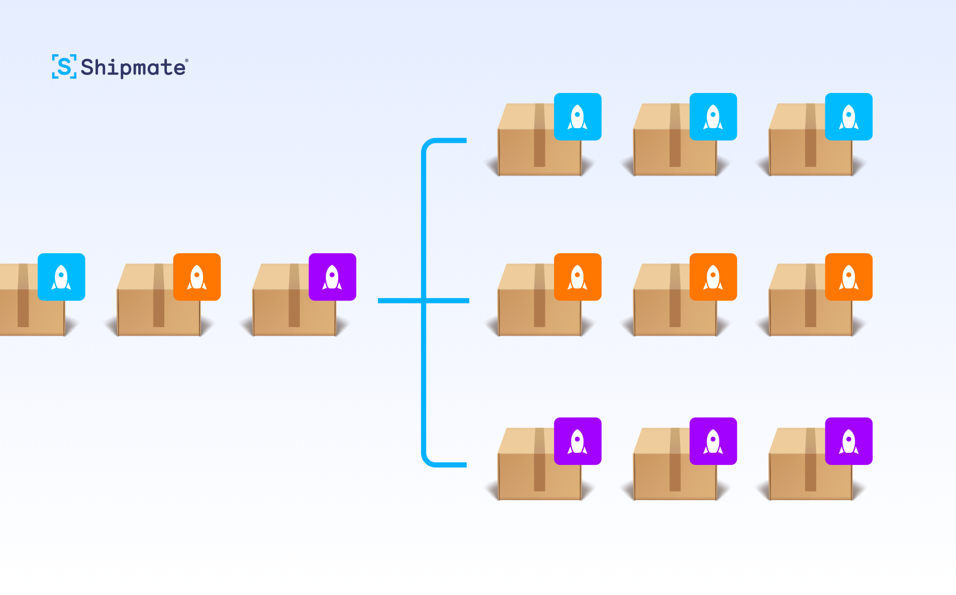 Route shipments by brand with Shipmate